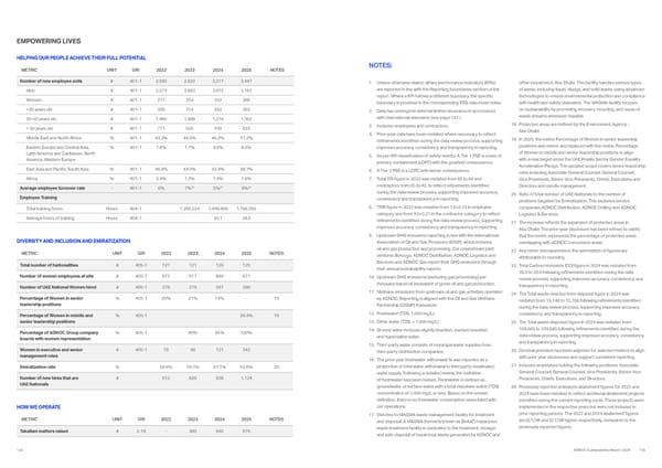 Sustainability Report 2025: Delivering Responsibly - Page 67