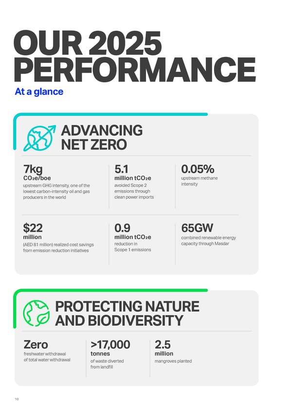Sustainability Report 2025: Delivering Responsibly - Page 8
