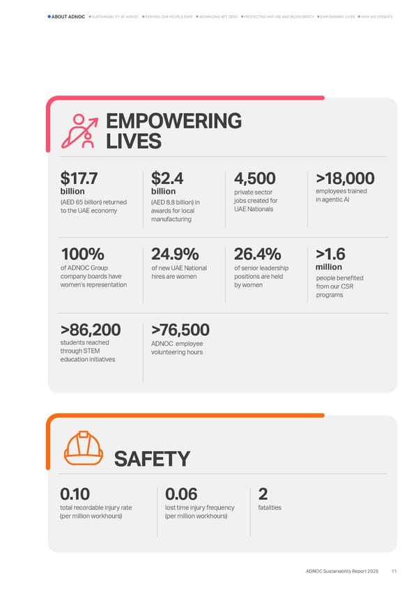 Sustainability Report 2025: Delivering Responsibly - Page 9