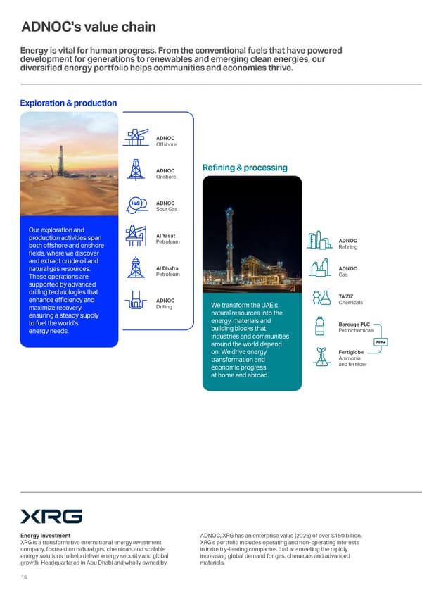 Sustainability Report 2025: Delivering Responsibly - Page 14