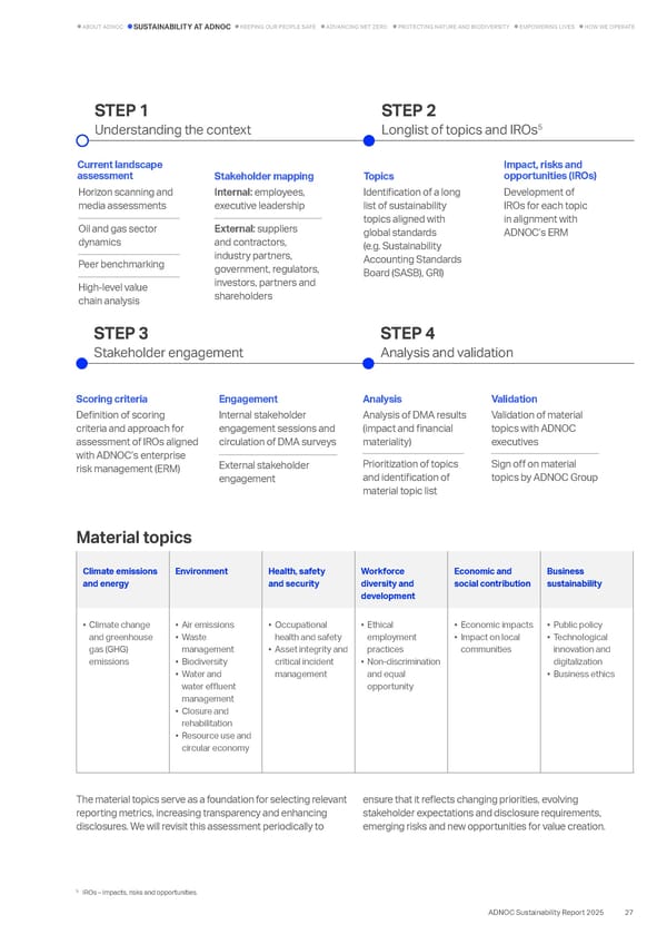Sustainability Report 2025: Delivering Responsibly - Page 24