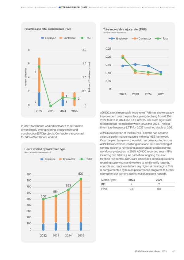 Sustainability Report 2025: Delivering Responsibly - Page 43
