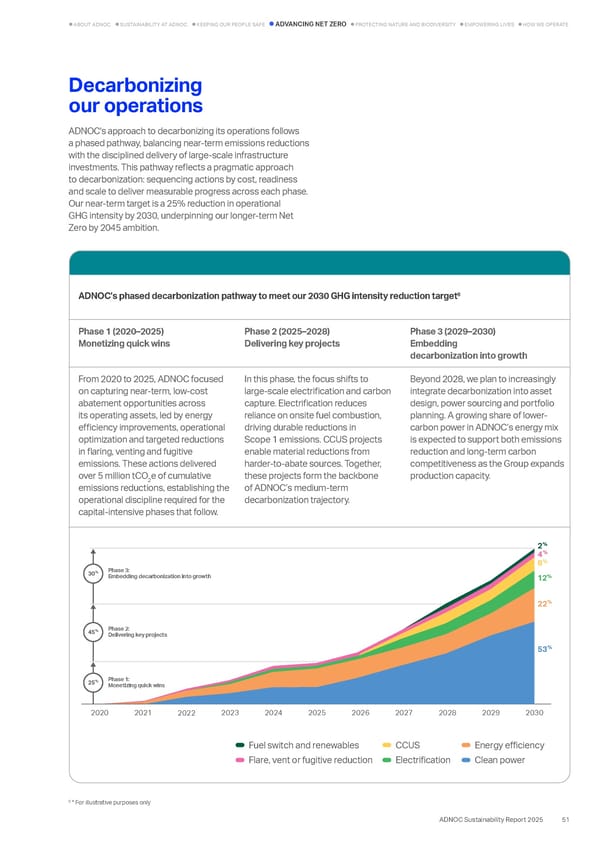Sustainability Report 2025: Delivering Responsibly - Page 46