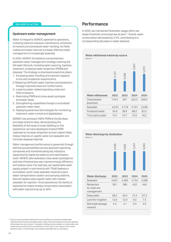 Sustainability Report 2025: Delivering Responsibly - Page 60