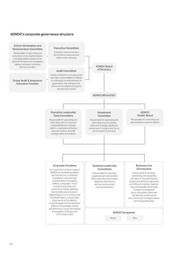 Sustainability Report 2025: Delivering Responsibly - Page 100