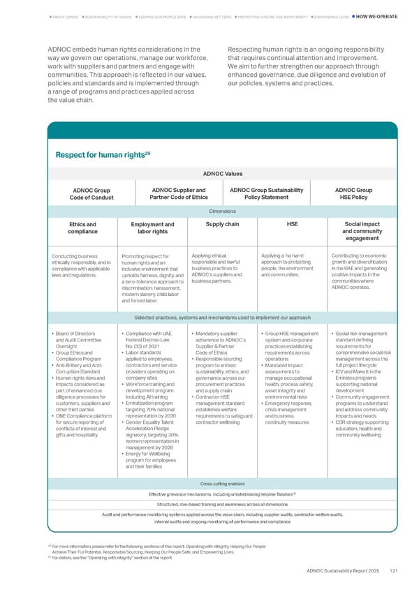 Sustainability Report 2025: Delivering Responsibly - Page 113
