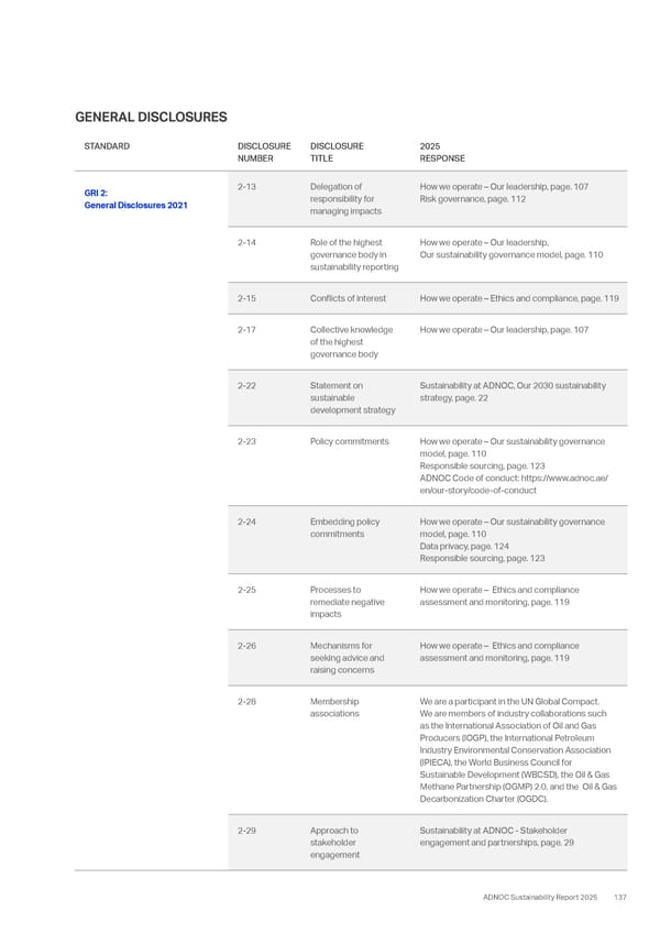 Sustainability Report 2025: Delivering Responsibly - Page 129