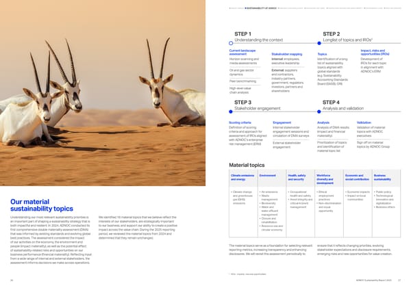 Sustainability Report 2025: Delivering Responsibly - Page 13