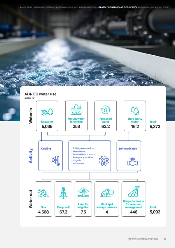 Sustainability Report 2025: Delivering Responsibly - Page 63